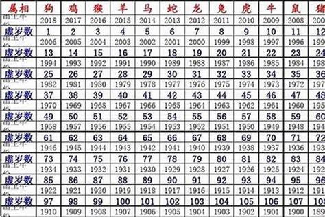 2008年五行属什么|2008年属鼠是什么命，08年出生五行属什么